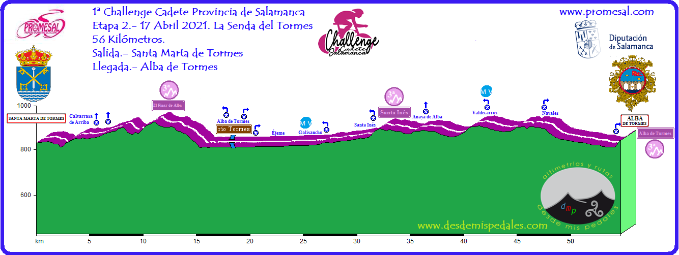 Challenge Ciclista Cadete Provincia de Salamanca