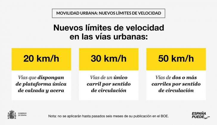 Nuevos límites de velocidad en las ciudades