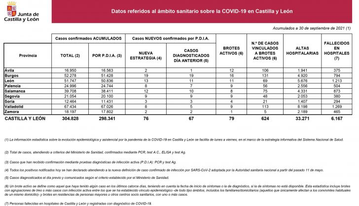 2021 09 30+Estadística+COVID 19+situación+30+septiembre