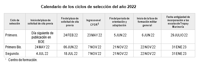 Calendario ciclos de selección militares