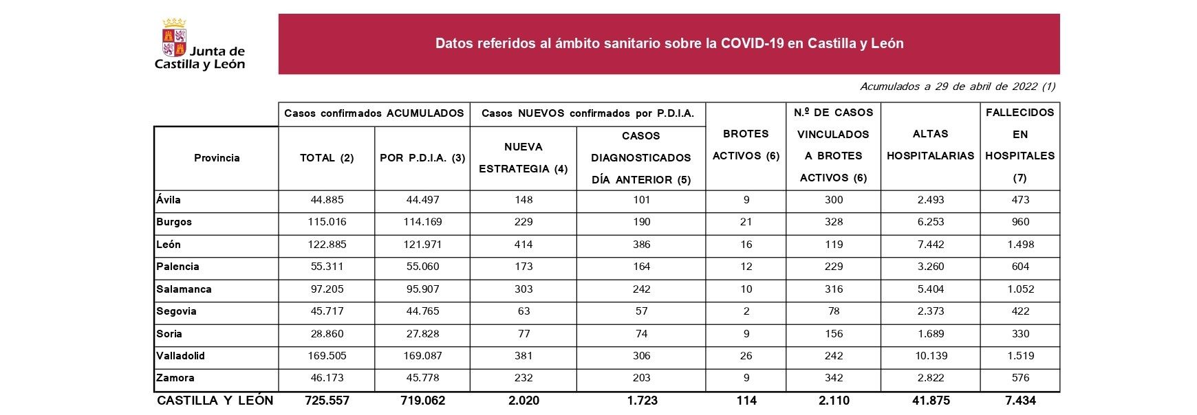 2022 04 29+Estadística+COVID 19+situación+29+abril page 0001