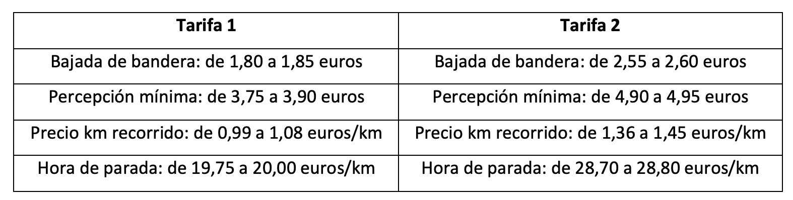 Tarifas taxi Salamanca 2023