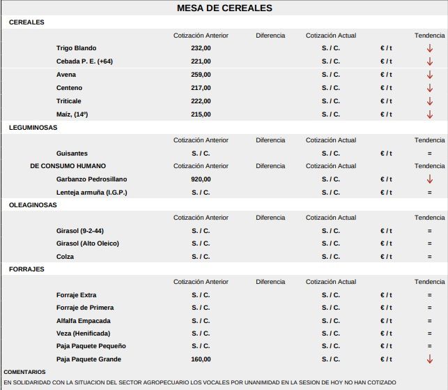 Mesa cereales 5 febrero 2024