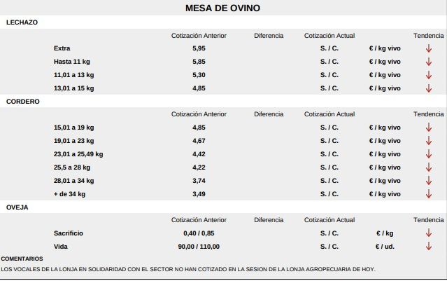 Mesa ovino 5 febrero 2024