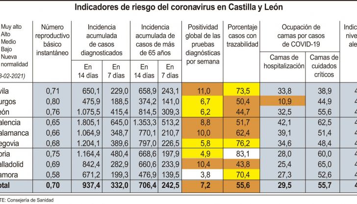 Incidencia acumulada en Castilla y León a 8 de febrero